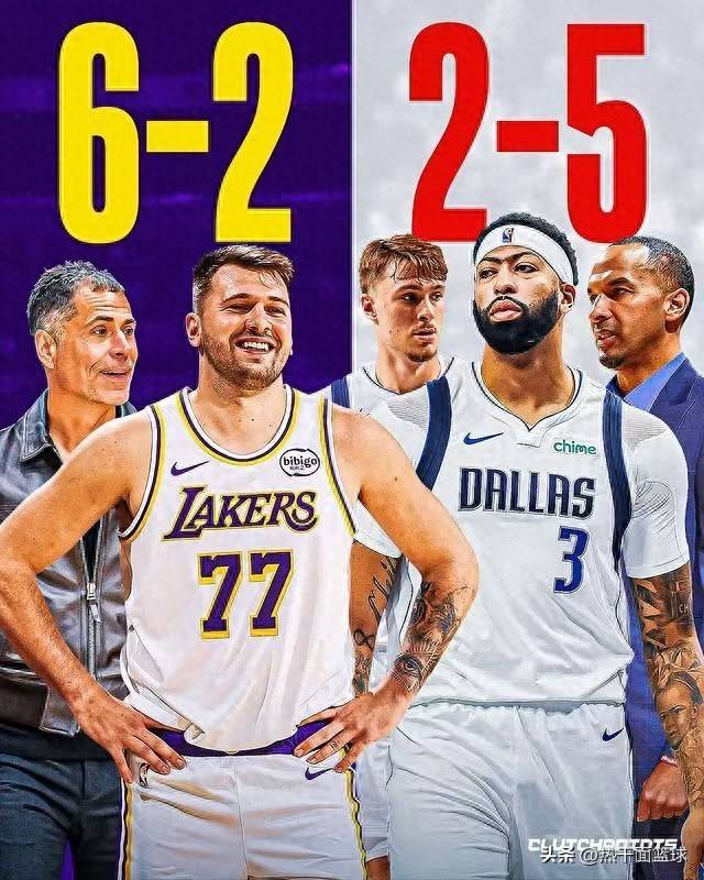 湖人赢麻了？独行侠后悔没？美媒灵魂拷问交易后战绩对比