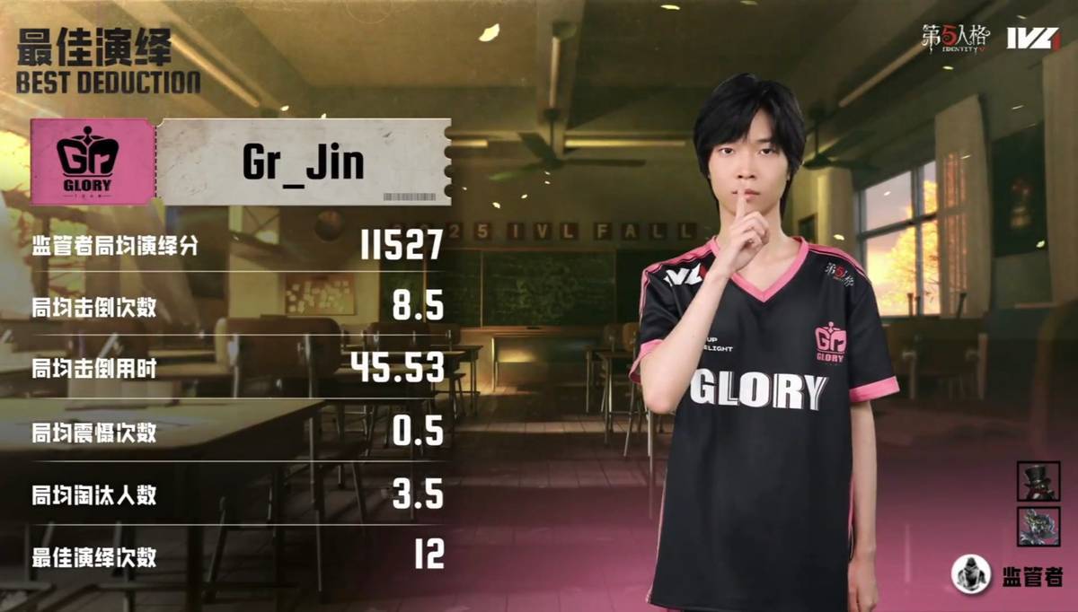 第五人格IVL：Gr双阵营状态拉满，共同发力克强敌！