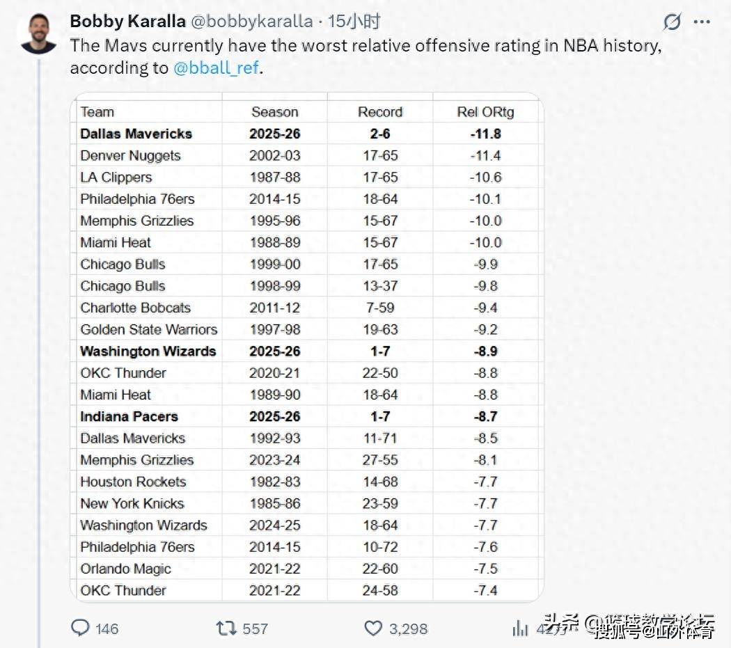 今天NBA 2K更新了球员能力值，独行侠多名球员能力值下降