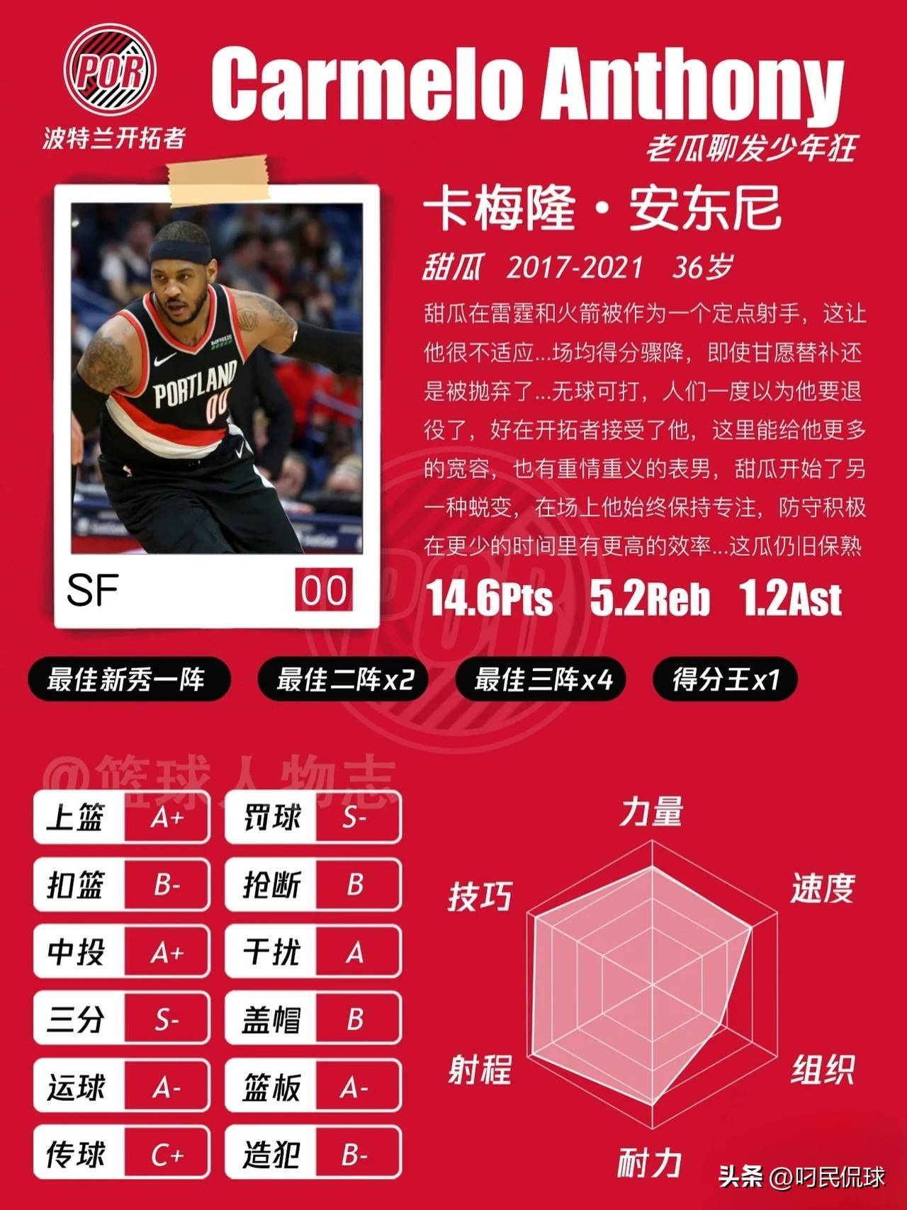 NBA球星档案——卡梅隆·安东尼