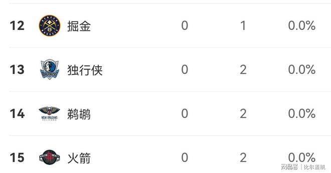 NBA开赛以(yǐ)来最失(shī)意球队，最驚(jīng)喜球队