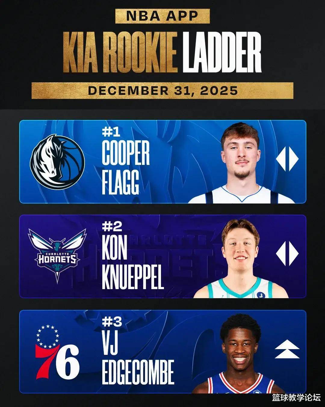 2352!大帽杀死比赛!NBA探花碾压弗拉格