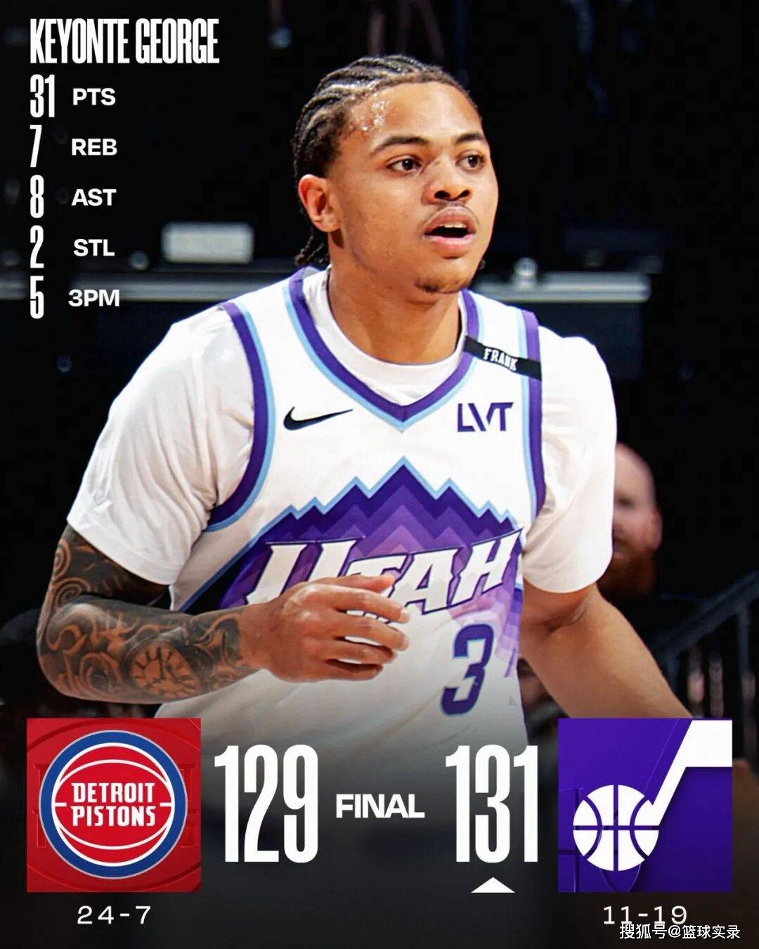 疯狂涨球(qiú)！本赛季的(de)基扬特乔治，能否当选進(jìn)步最快球(qiú)员？